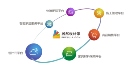 浪眼聚焦丨聯(lián)姻德國紅點(diǎn)之前，居然之家早有大招？軟件云計(jì)算布局揭秘
