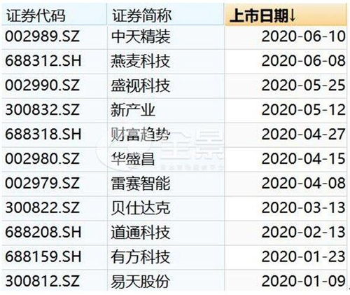 上市護(hù)航不停步，互聯(lián)網(wǎng)數(shù)據(jù)服務(wù)全景助力深圳上市公司數(shù)量躋身全國第二